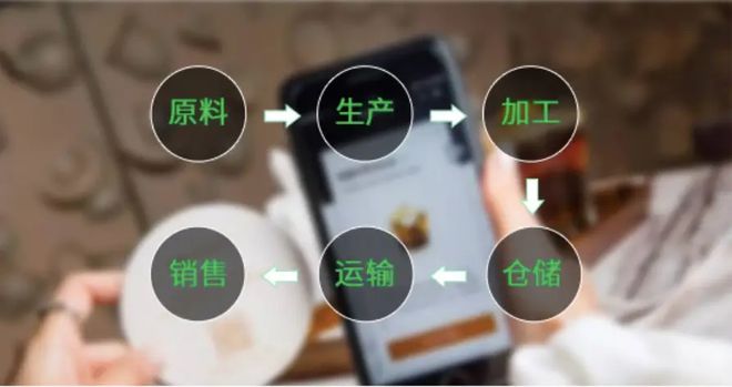 農(nóng)產(chǎn)品溯源
